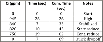 cal water case study table image