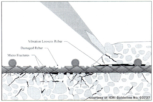 chipping hammer damage graphic