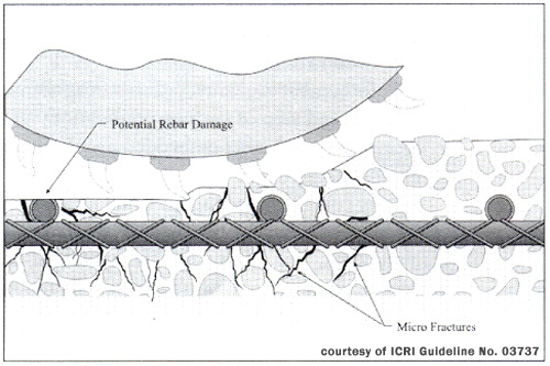 rotomilling damage graphic