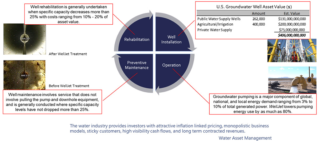 welljet critical infrastructure graphic