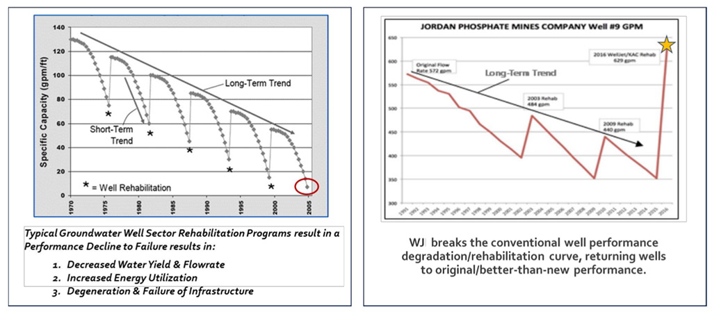 welljet solution graphic